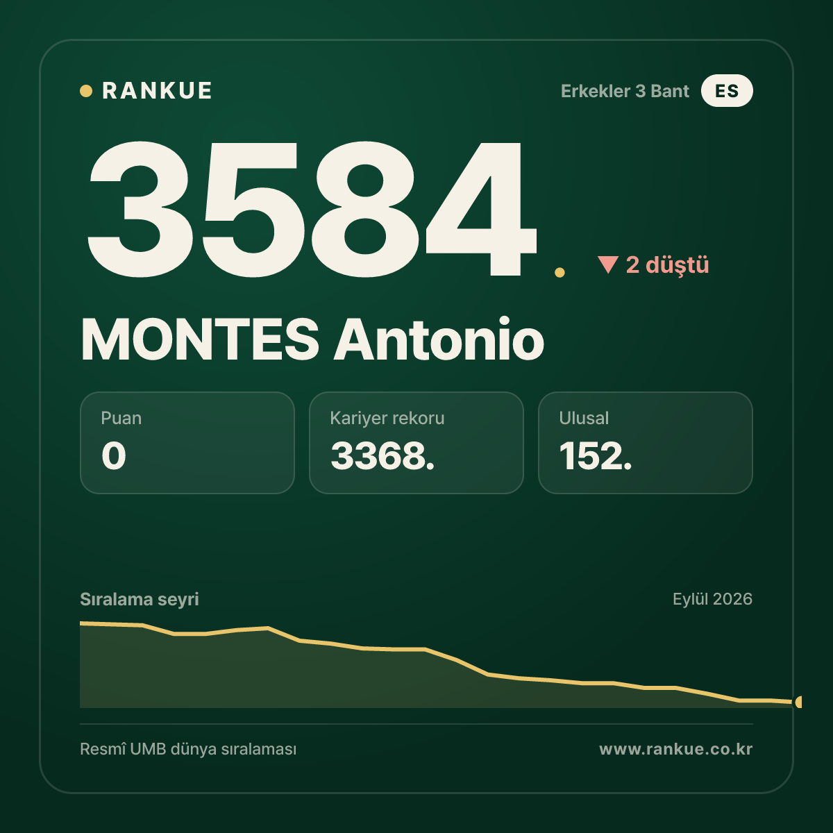MONTES Antonio — 3584.