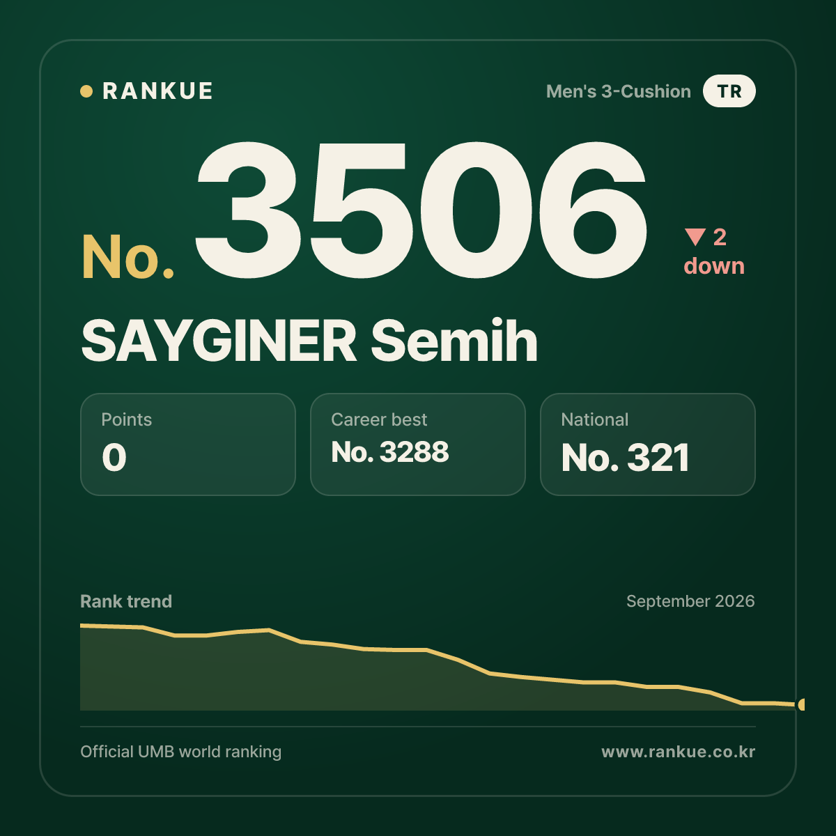SAYGINER Semih — No.3506