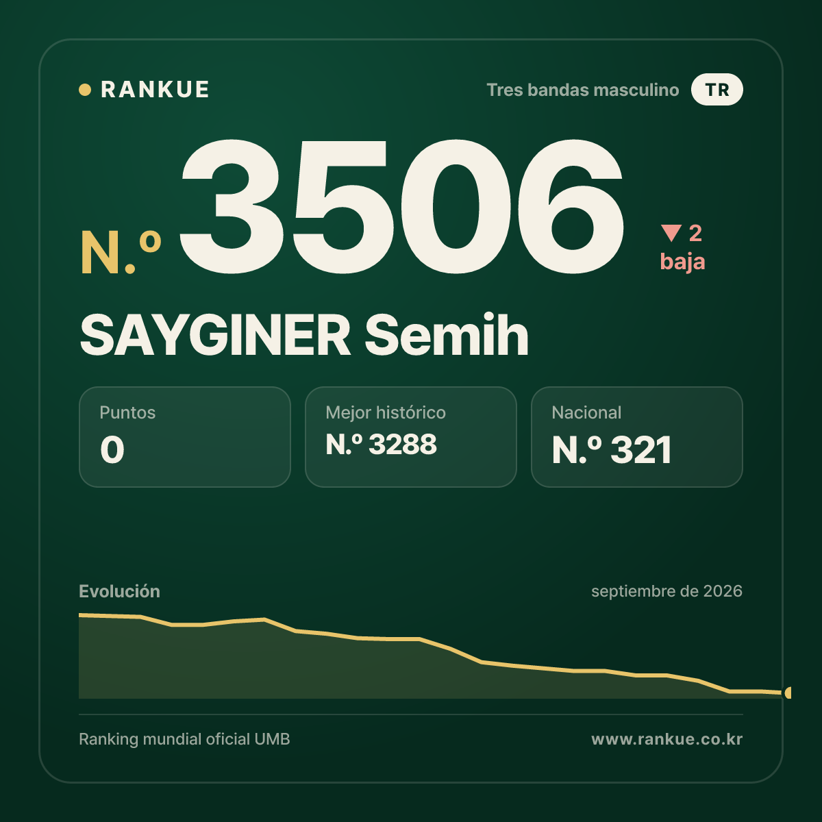 SAYGINER Semih — N.º 3506