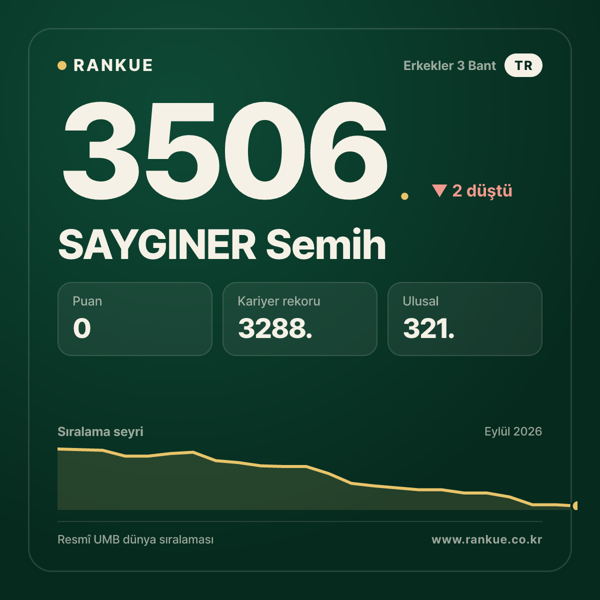 SAYGINER Semih — 3506.