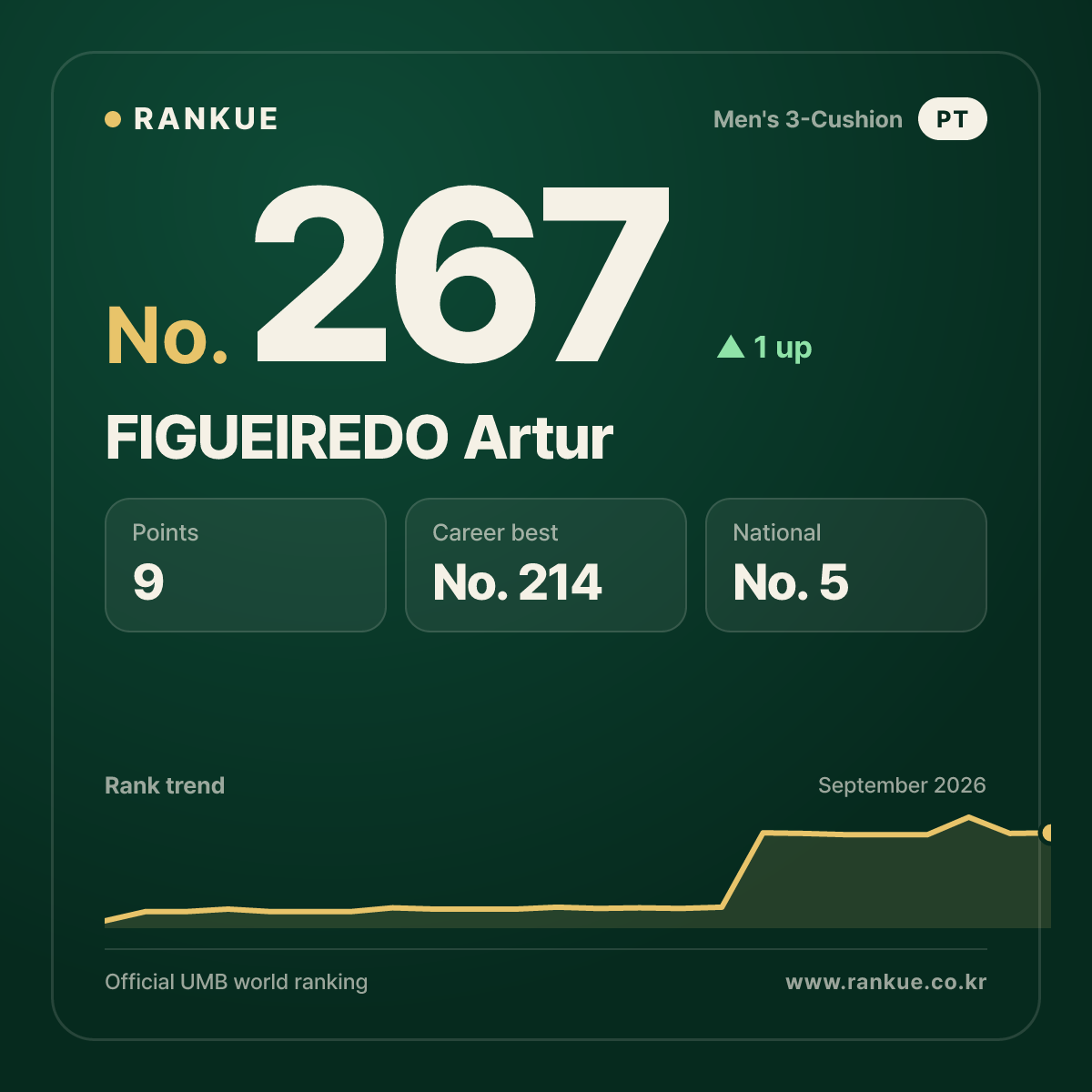 FIGUEIREDO Artur — No.267