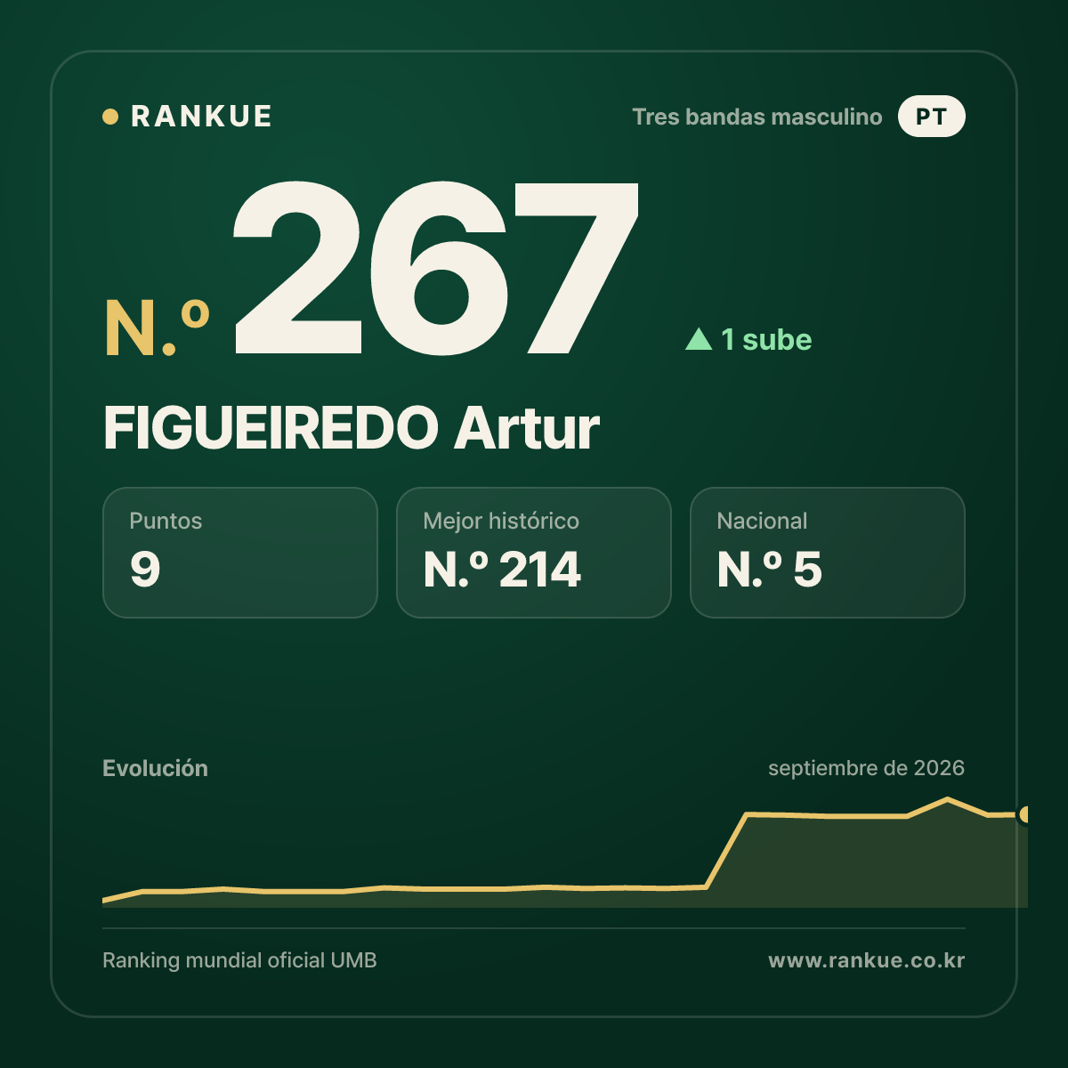 FIGUEIREDO Artur — N.º 267