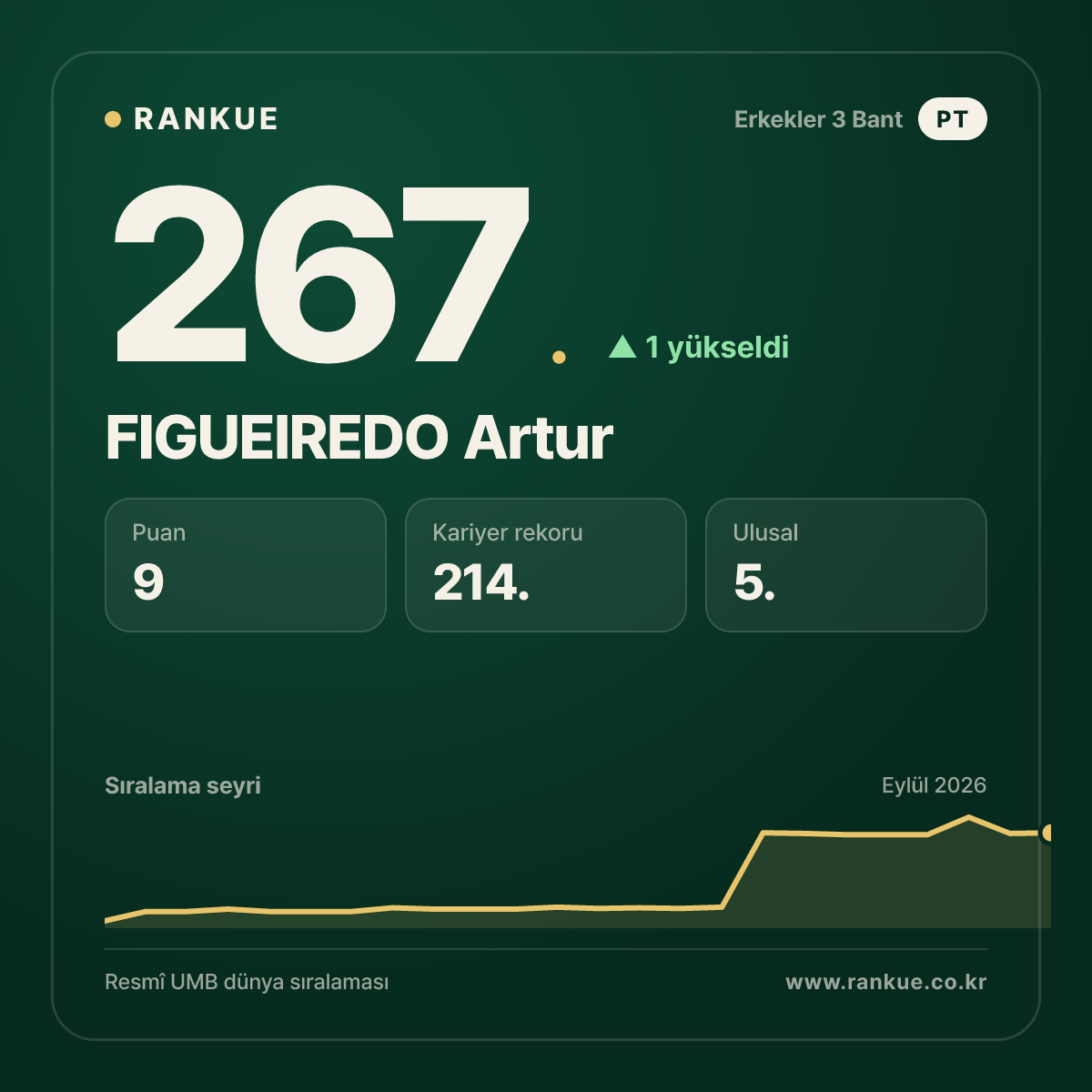 FIGUEIREDO Artur — 267.