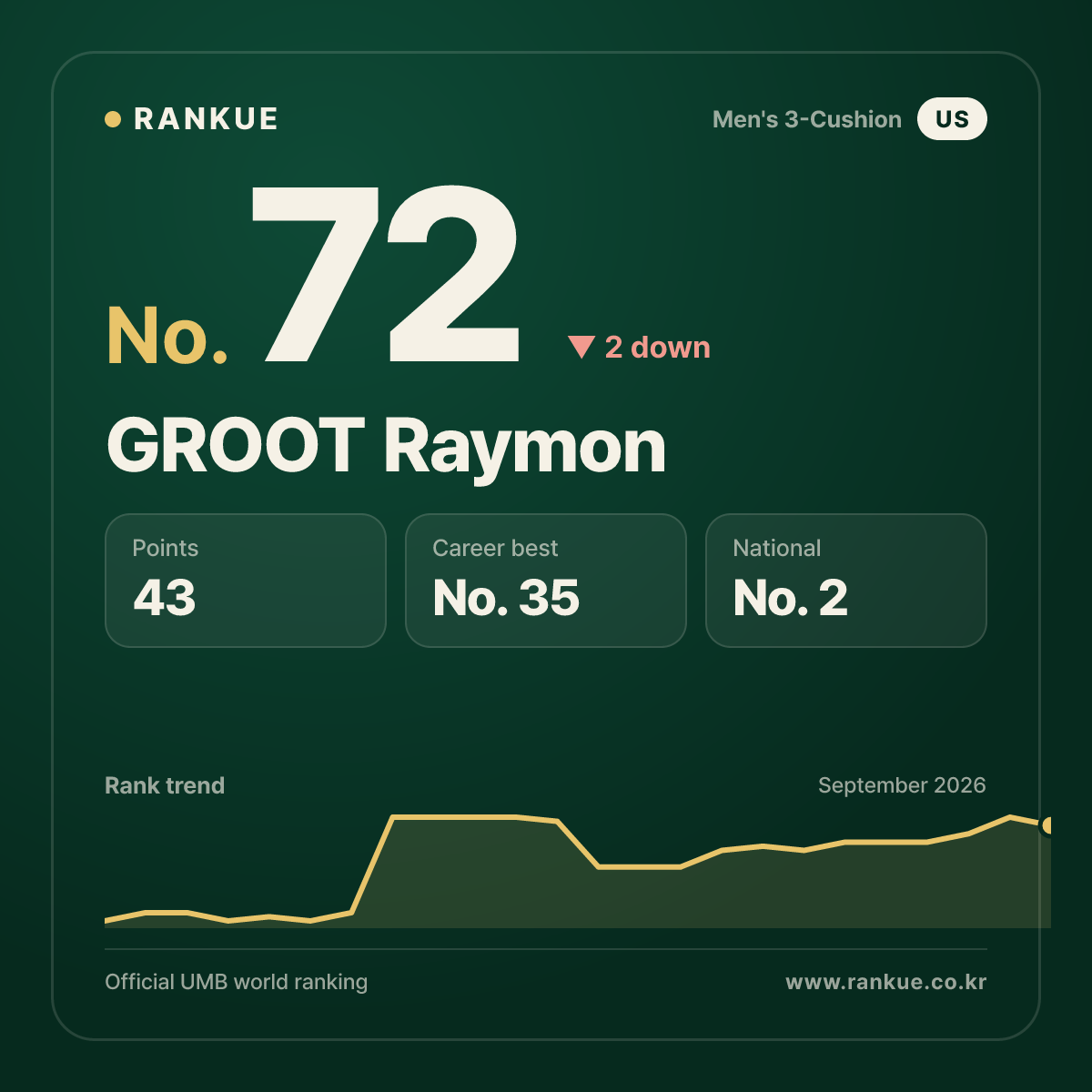 GROOT Raymon — No.72