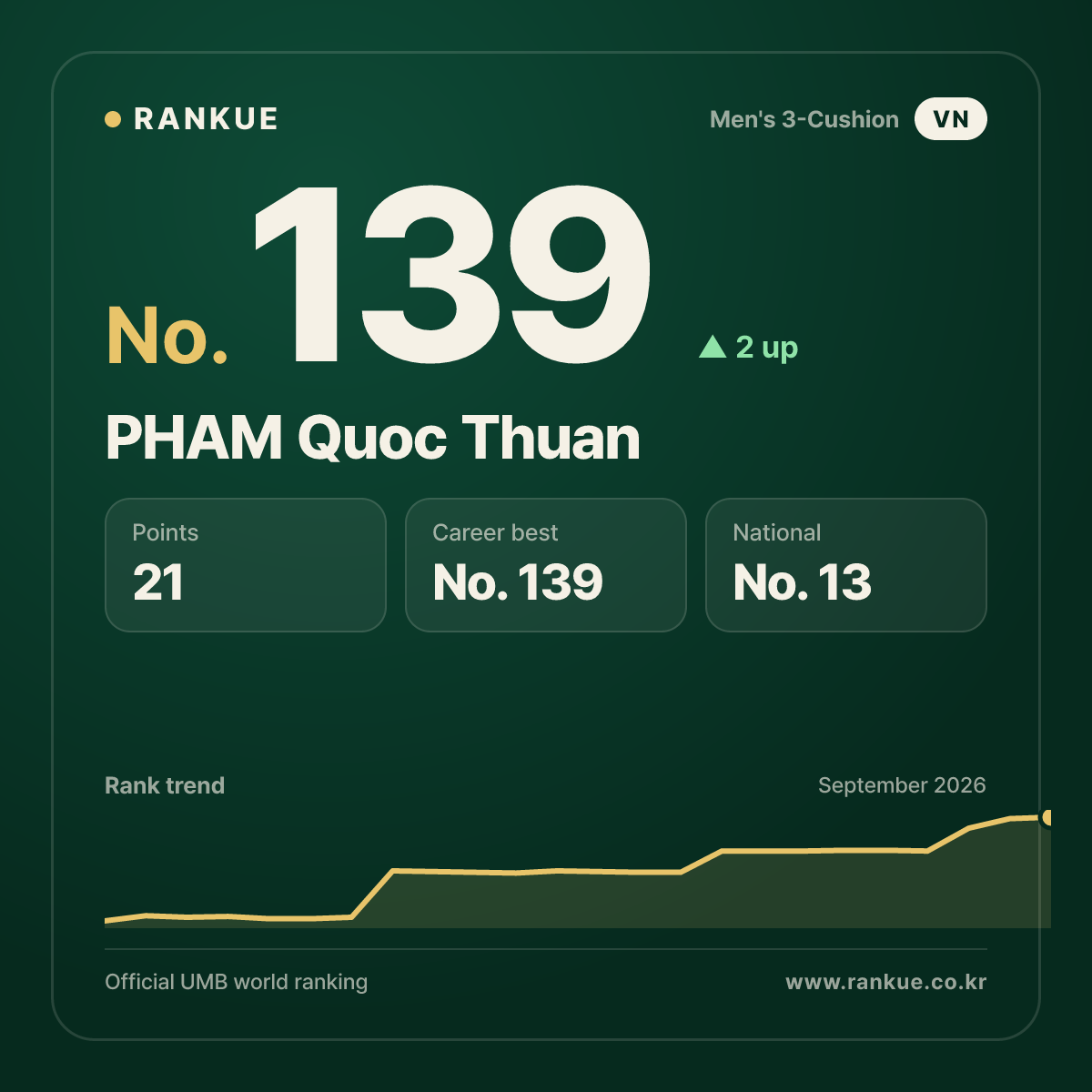 PHAM Quoc Thuan — No.139