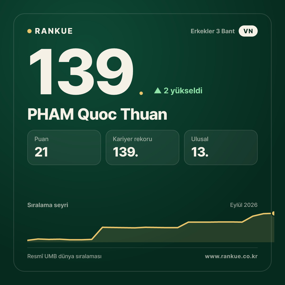 PHAM Quoc Thuan — 139.