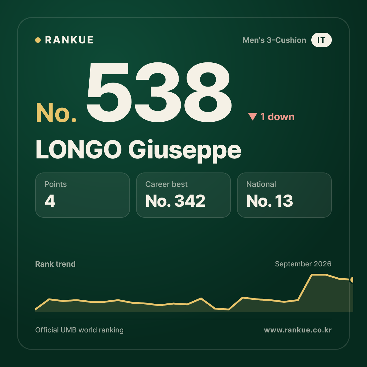 LONGO Giuseppe — No.538