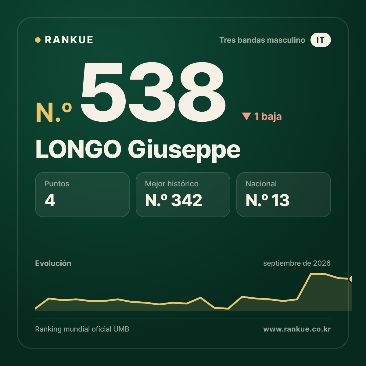 LONGO Giuseppe — N.º 538