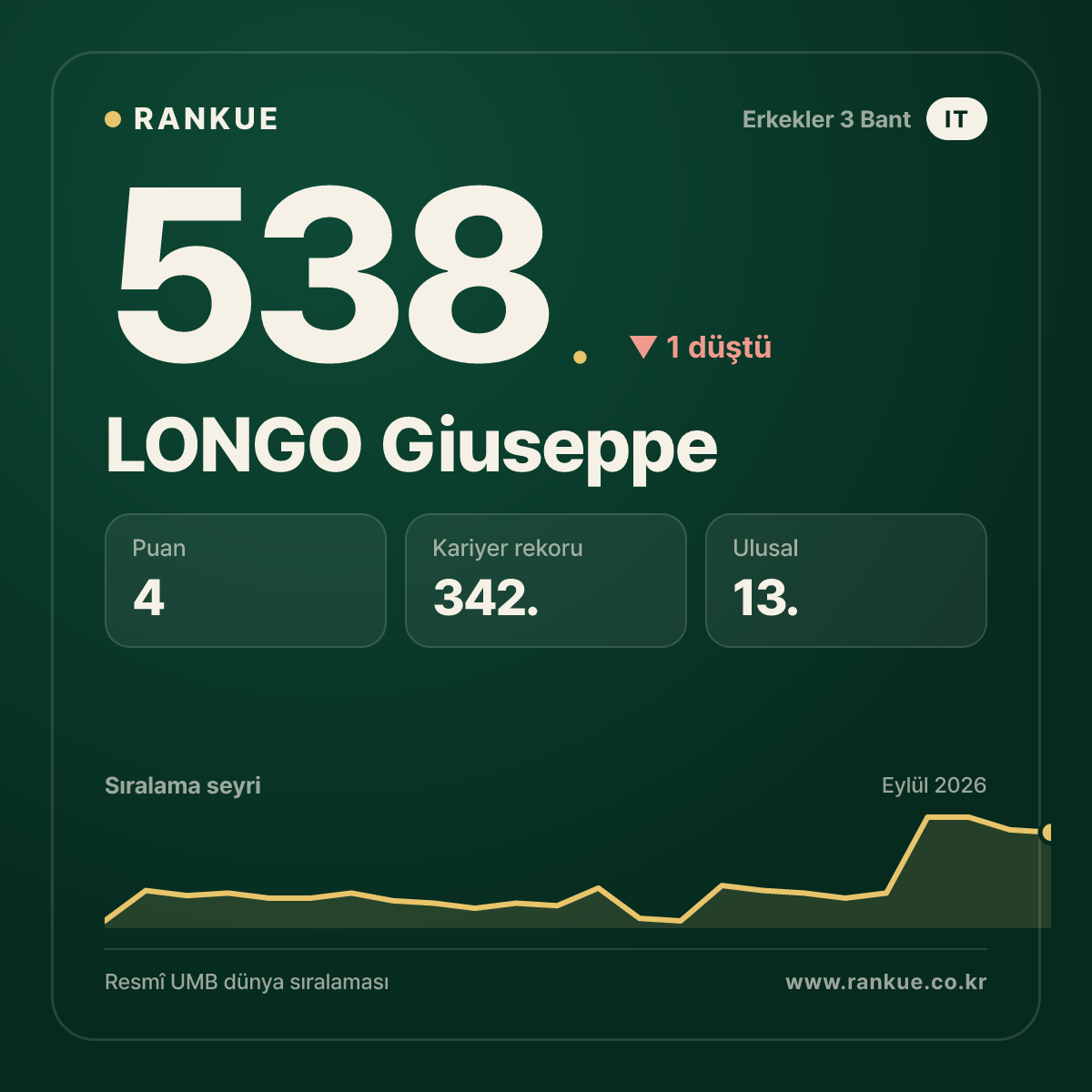 LONGO Giuseppe — 538.