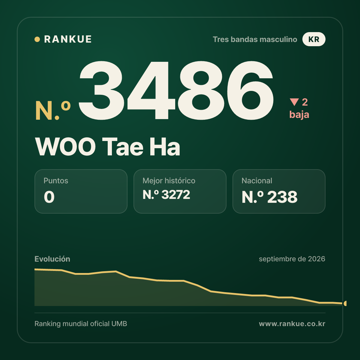 WOO Tae Ha — N.º 3486