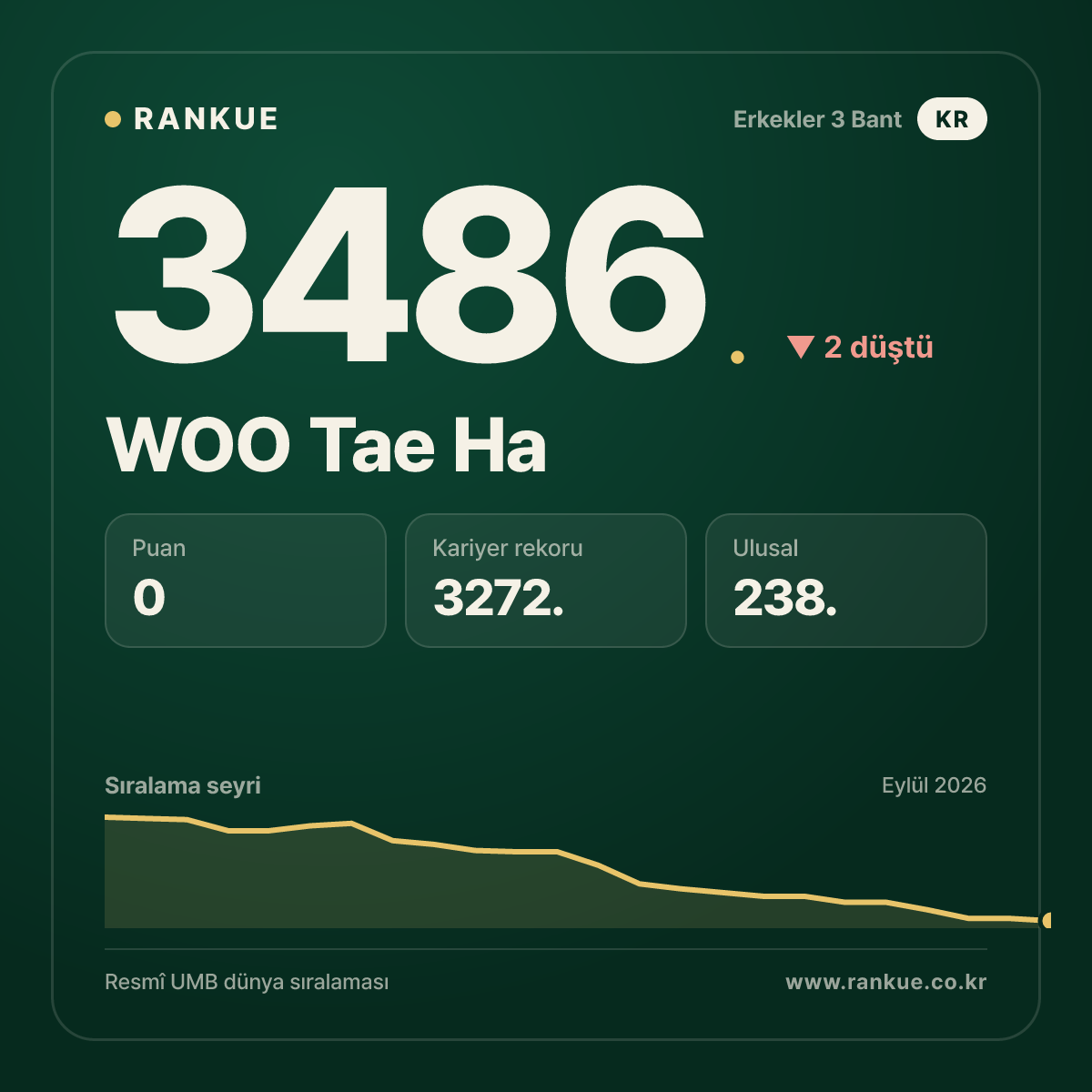 WOO Tae Ha — 3486.