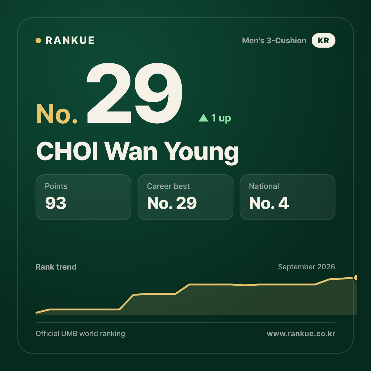 CHOI Wan Young — No.29