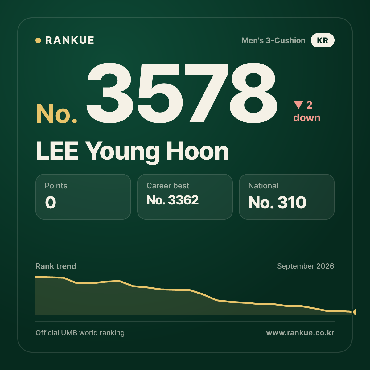 LEE Young Hoon — No.3578