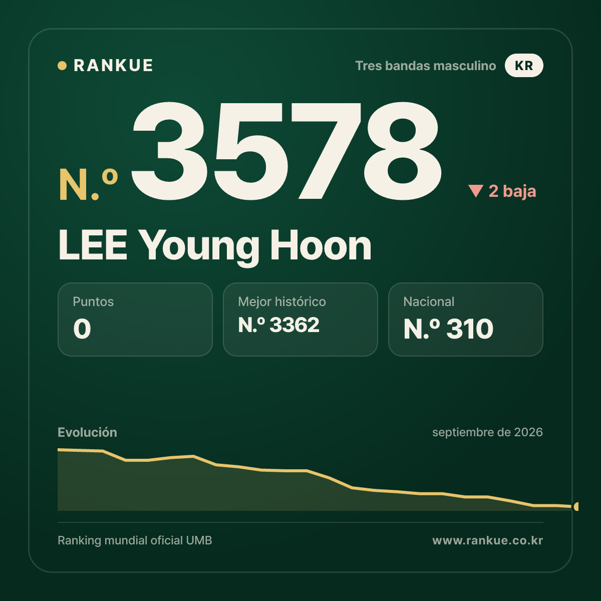 LEE Young Hoon — N.º 3578