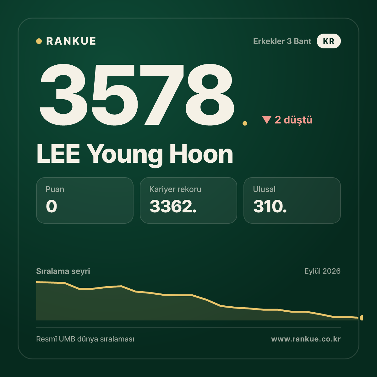 LEE Young Hoon — 3578.