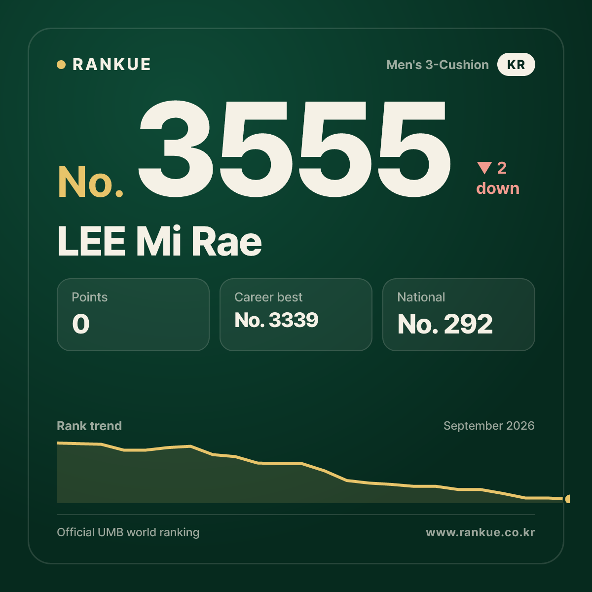 LEE Mi Rae — No.3555