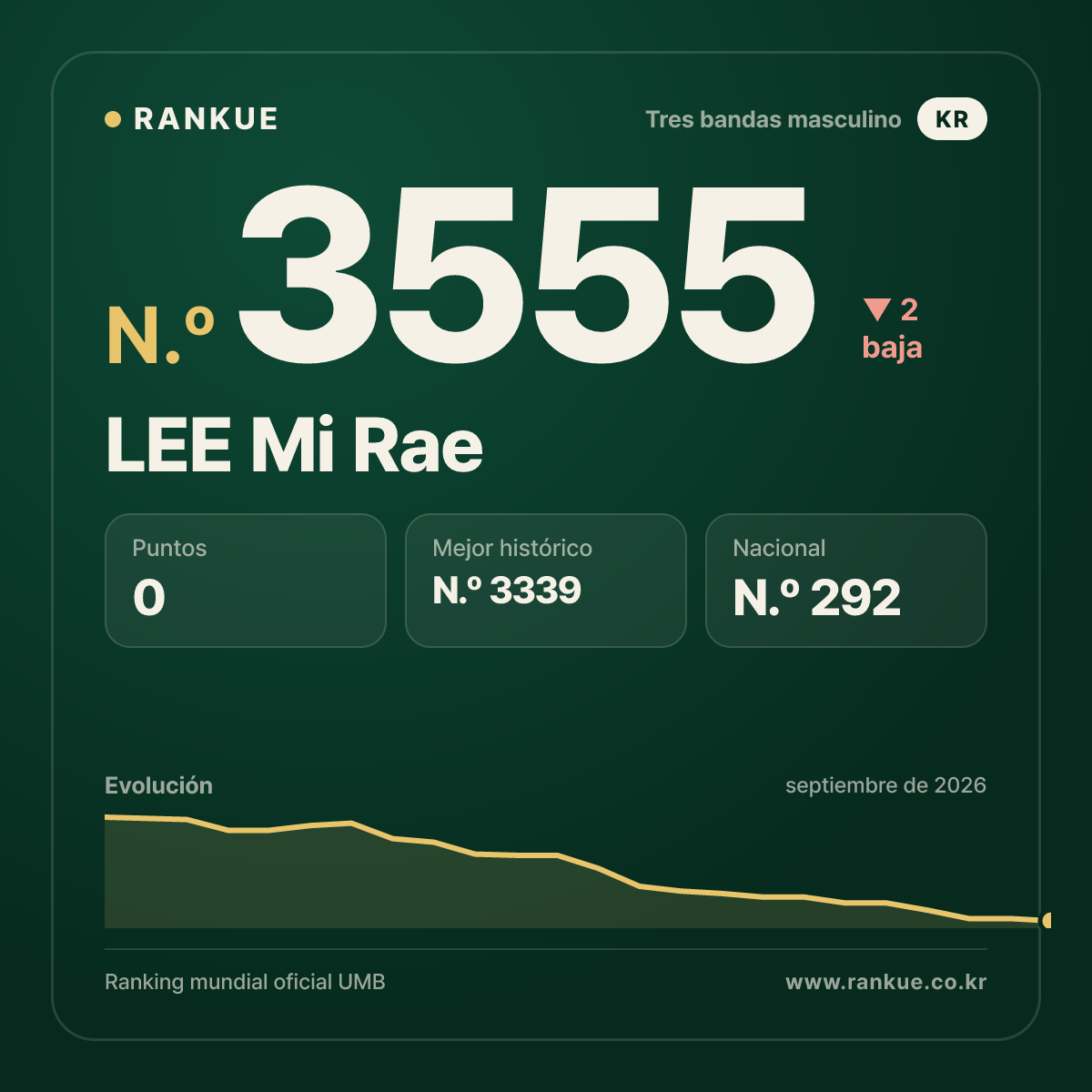 LEE Mi Rae — N.º 3555