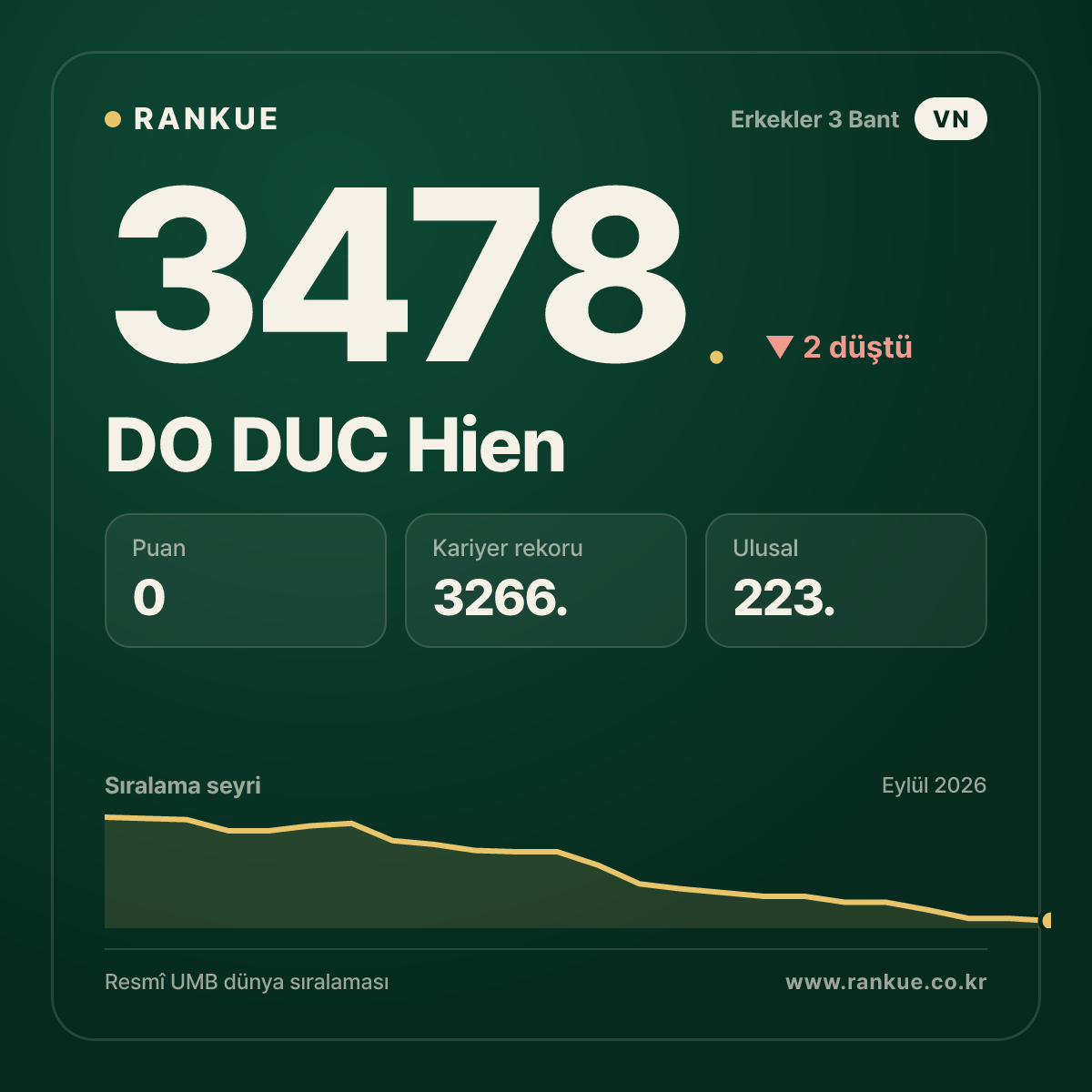 DO DUC Hien — 3478.