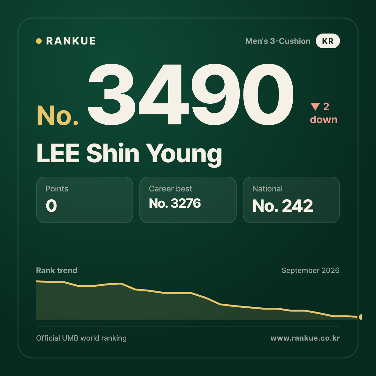 LEE Shin Young — No.3490