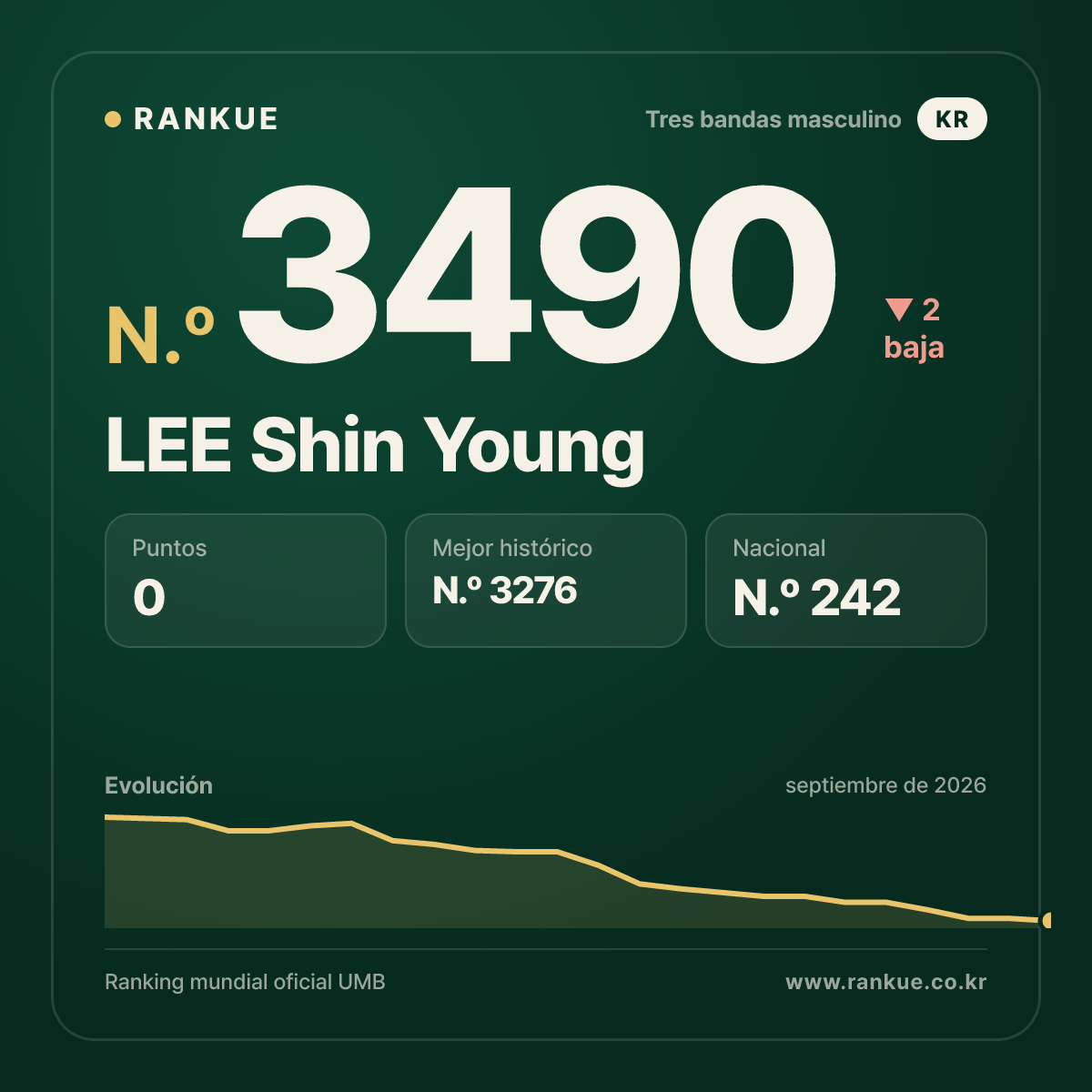 LEE Shin Young — N.º 3490