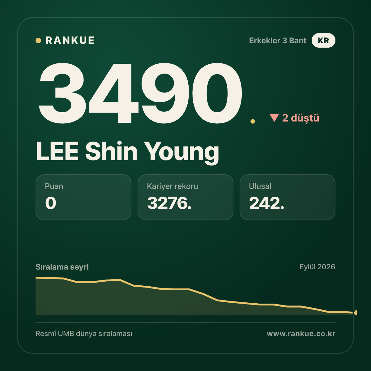 LEE Shin Young — 3490.