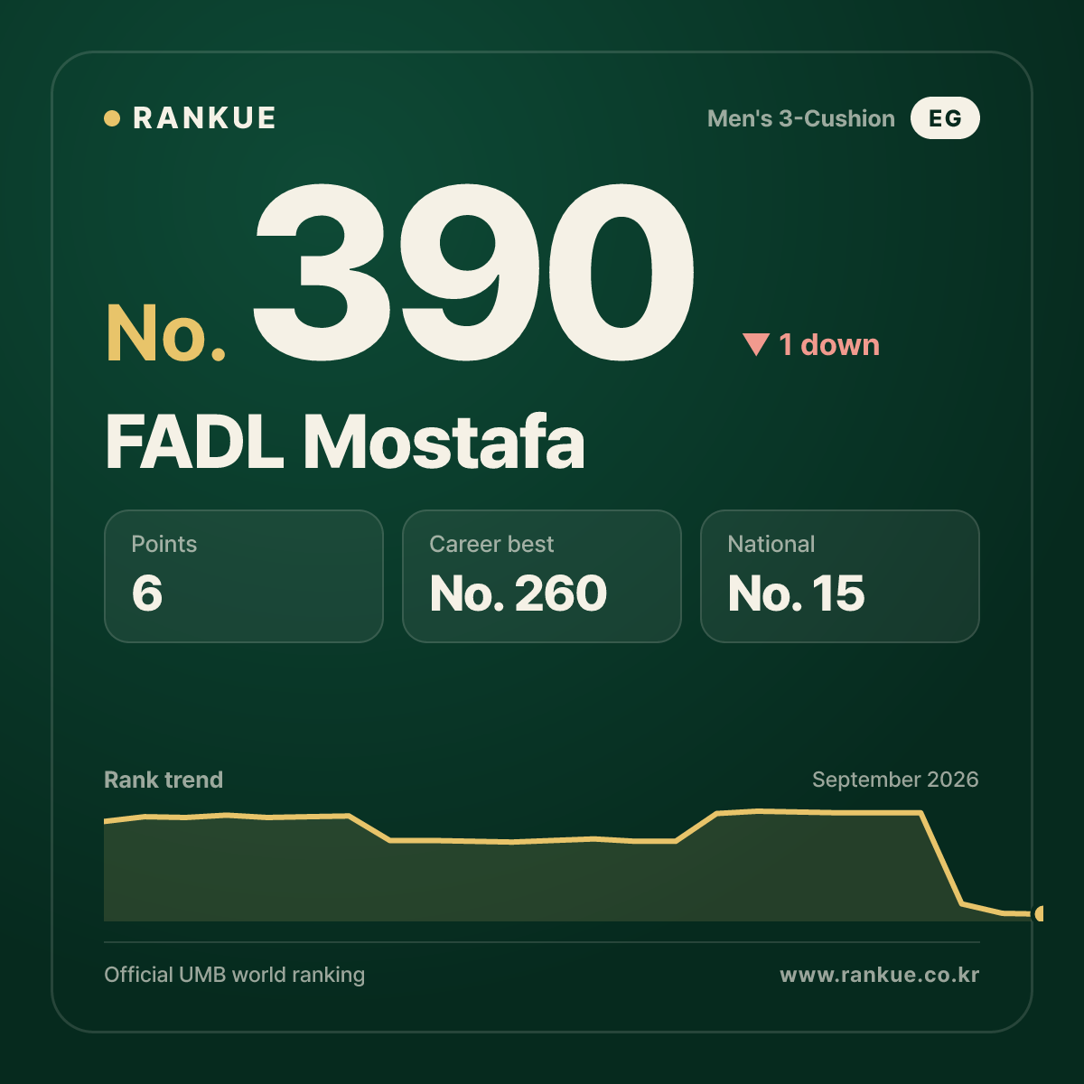FADL Mostafa — No.390