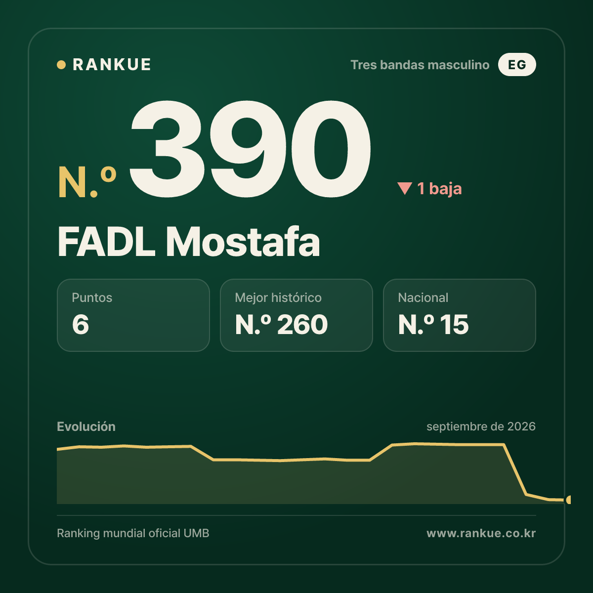 FADL Mostafa — N.º 390