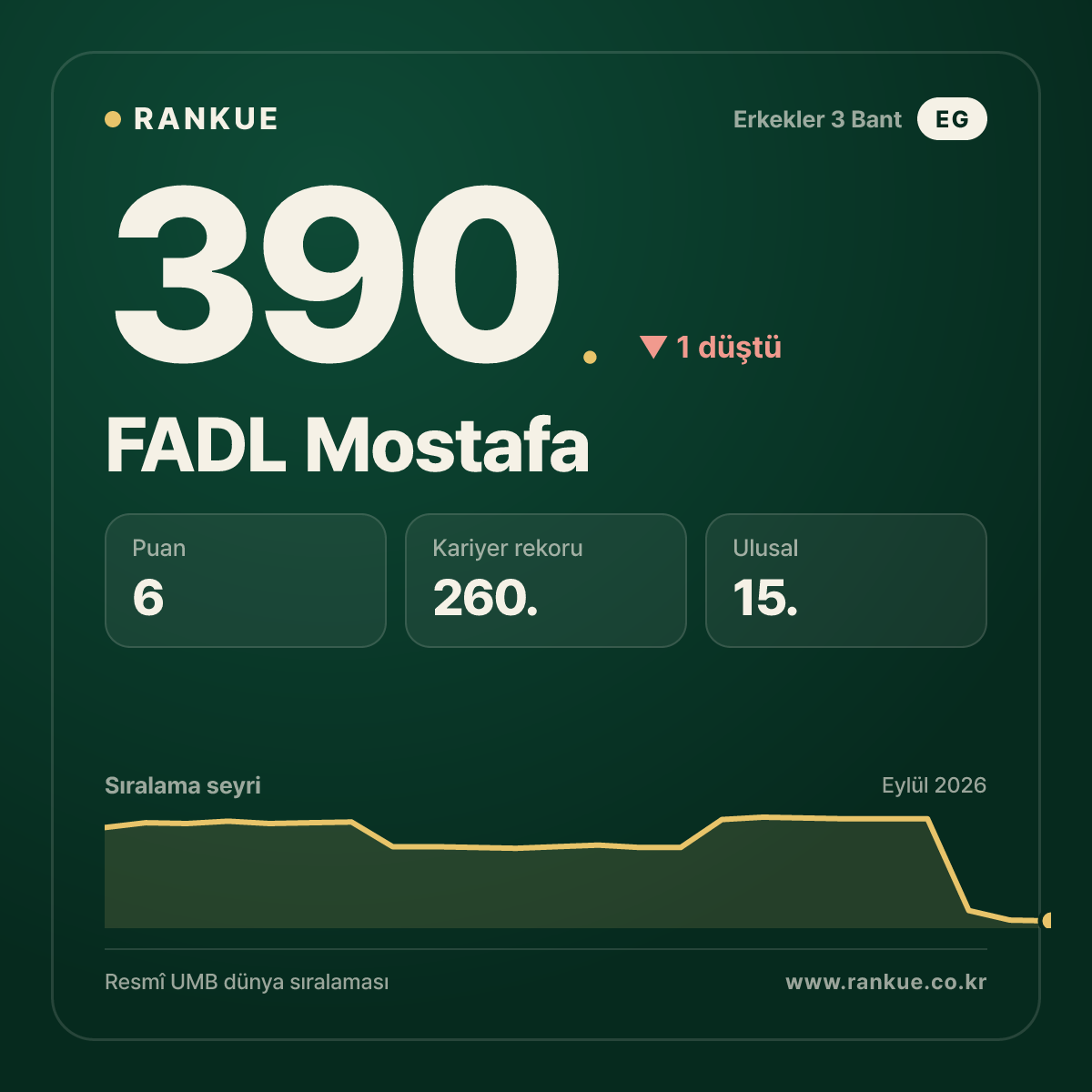 FADL Mostafa — 390.