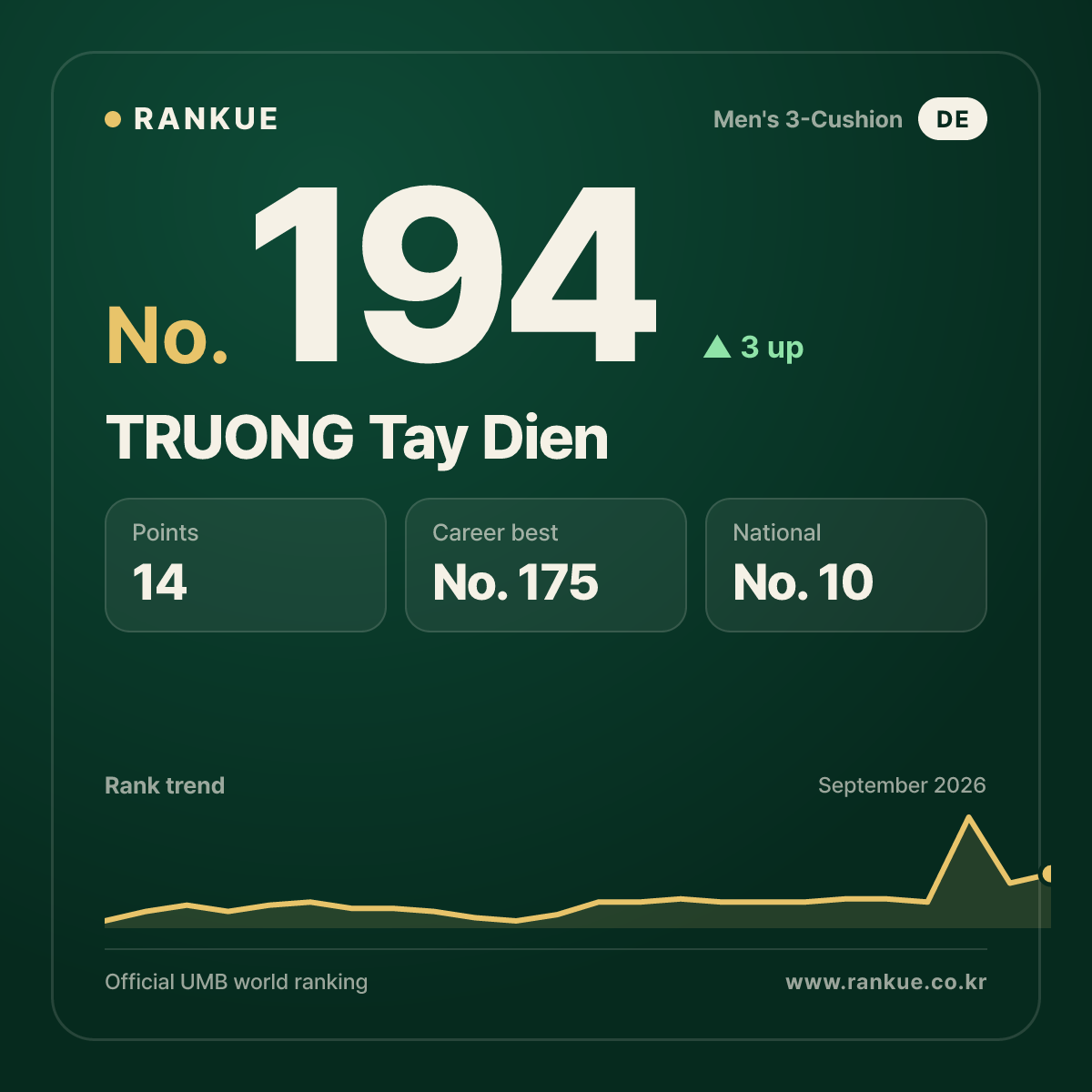 TRUONG Tay Dien — No.194