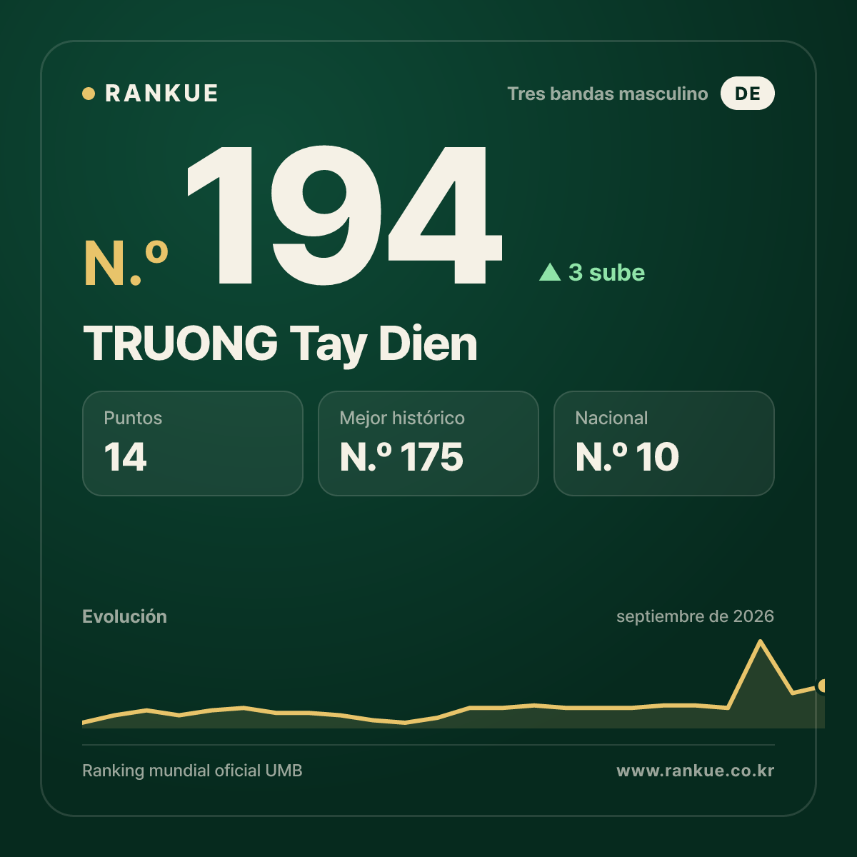 TRUONG Tay Dien — N.º 194