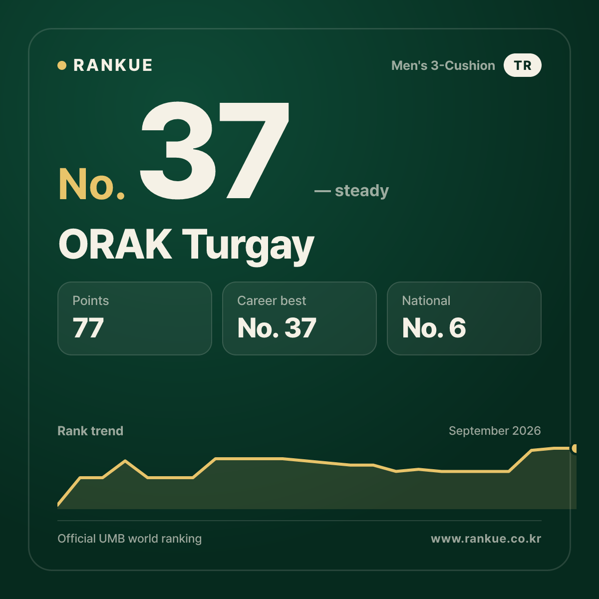 ORAK Turgay — No.37