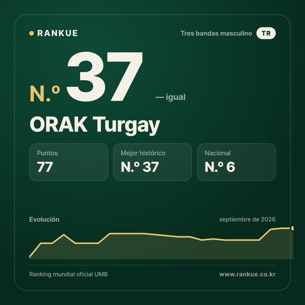 ORAK Turgay — N.º 37