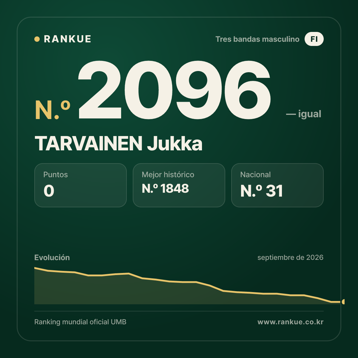TARVAINEN Jukka — Ranking Mundial de Billar N.º 2096