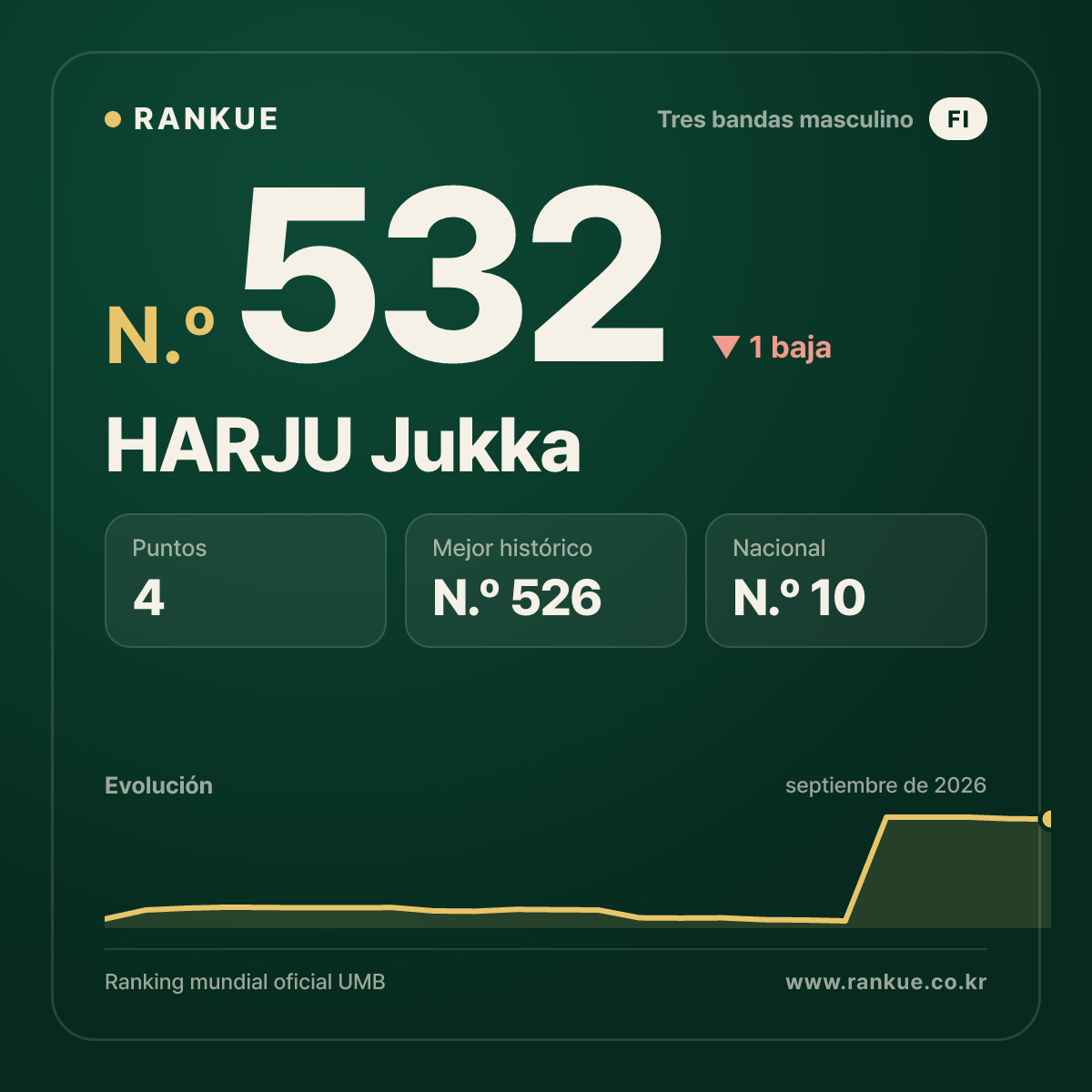 HARJU Jukka — N.º 532