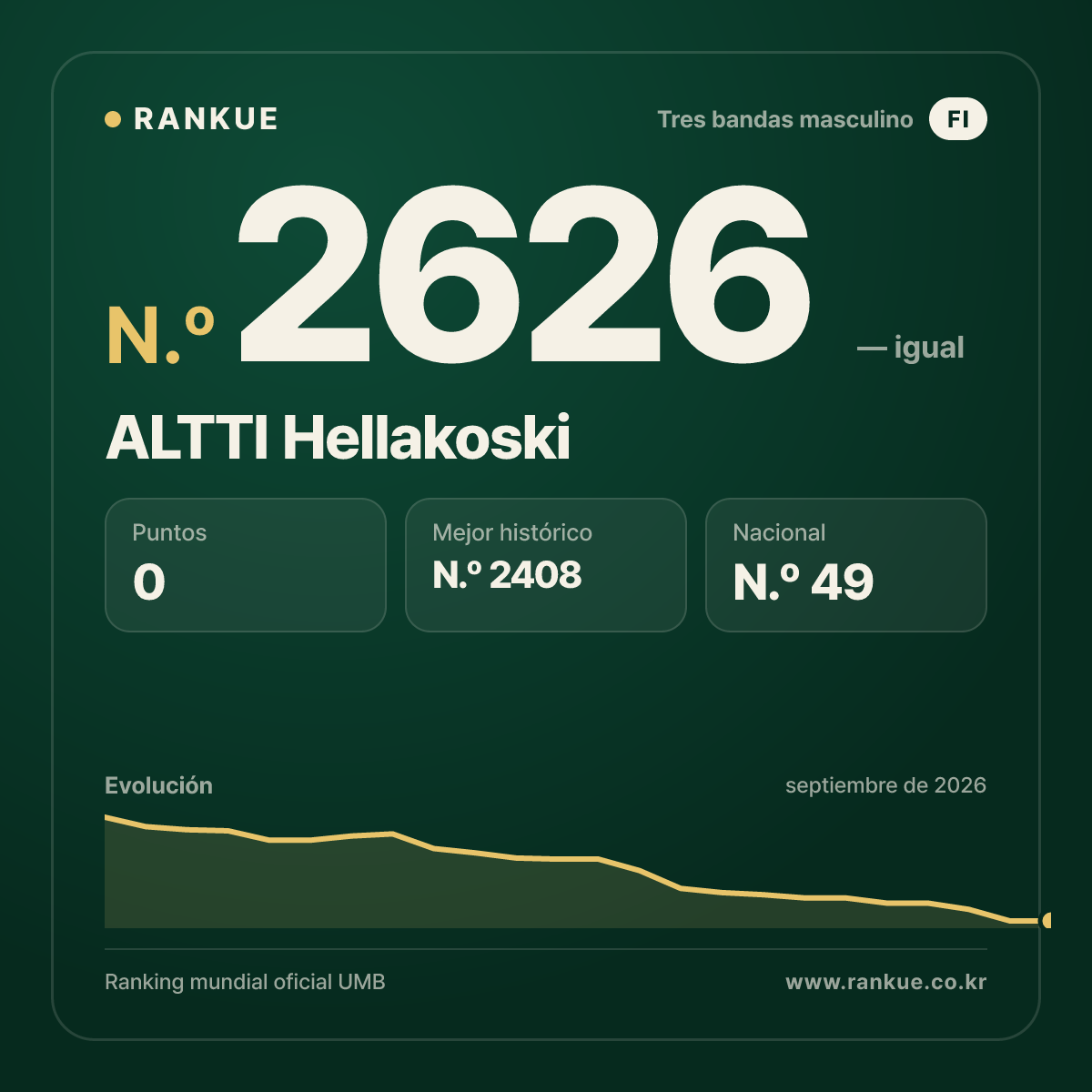 ALTTI Hellakoski — Ranking Mundial de Billar N.º 2626
