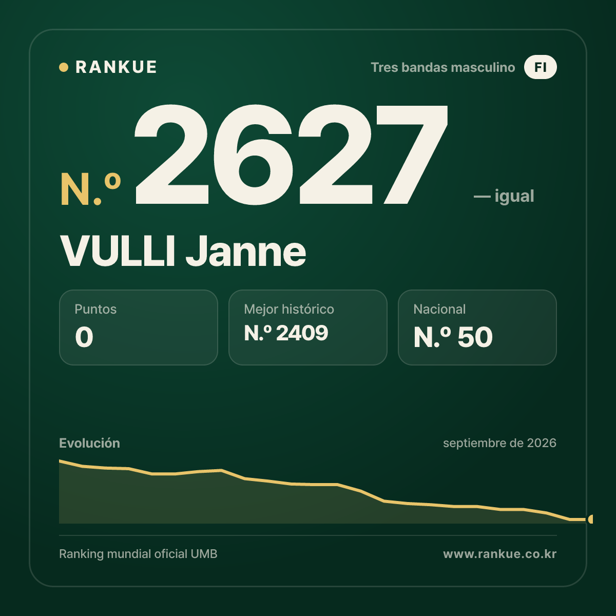 VULLI Janne — Ranking Mundial de Billar N.º 2627