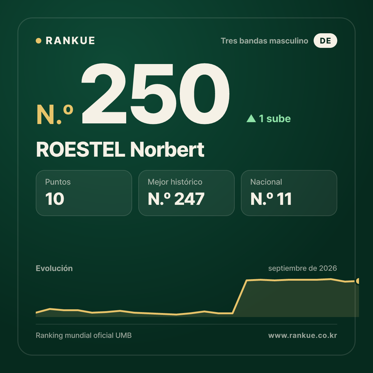 ROESTEL Norbert — N.º 250