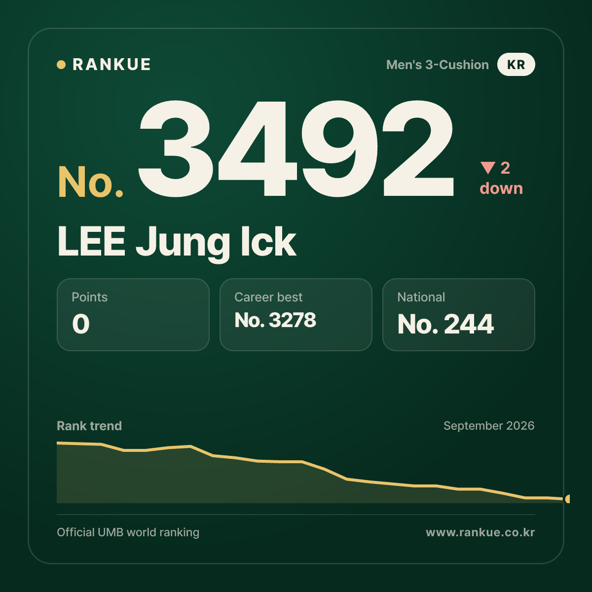 LEE Jung Ick — No.3492