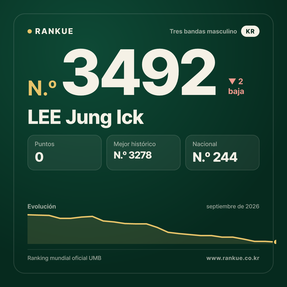 LEE Jung Ick — N.º 3492