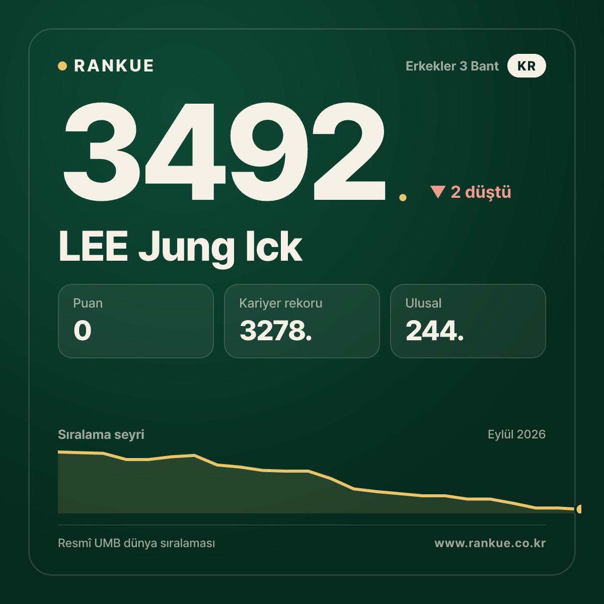 LEE Jung Ick — 3492.
