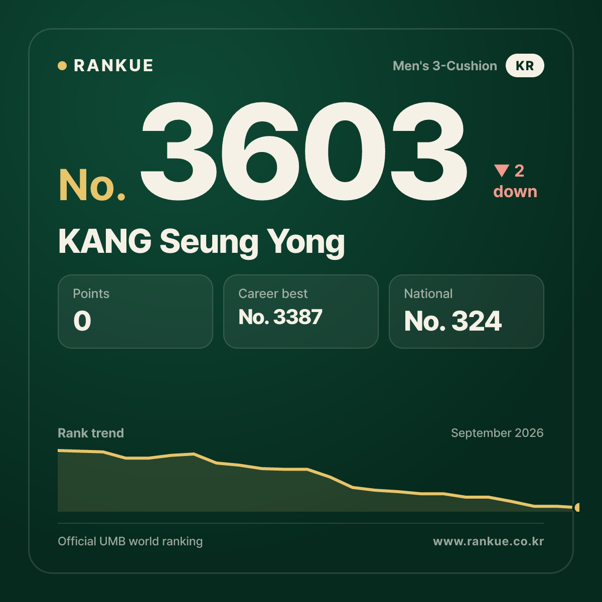 KANG Seung Yong — No.3603