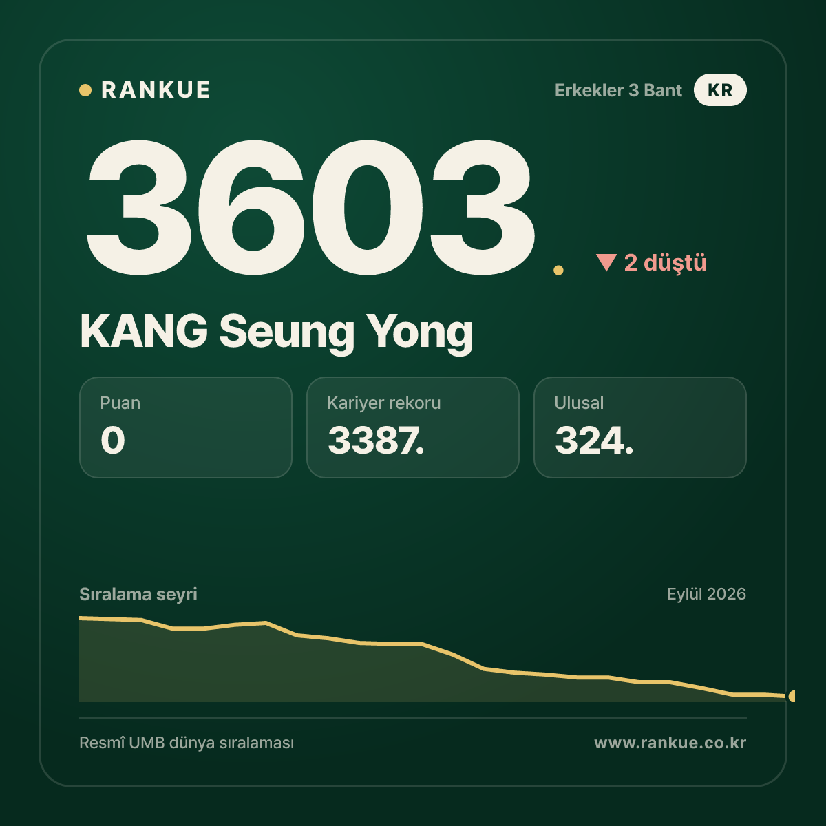 KANG Seung Yong — 3603.