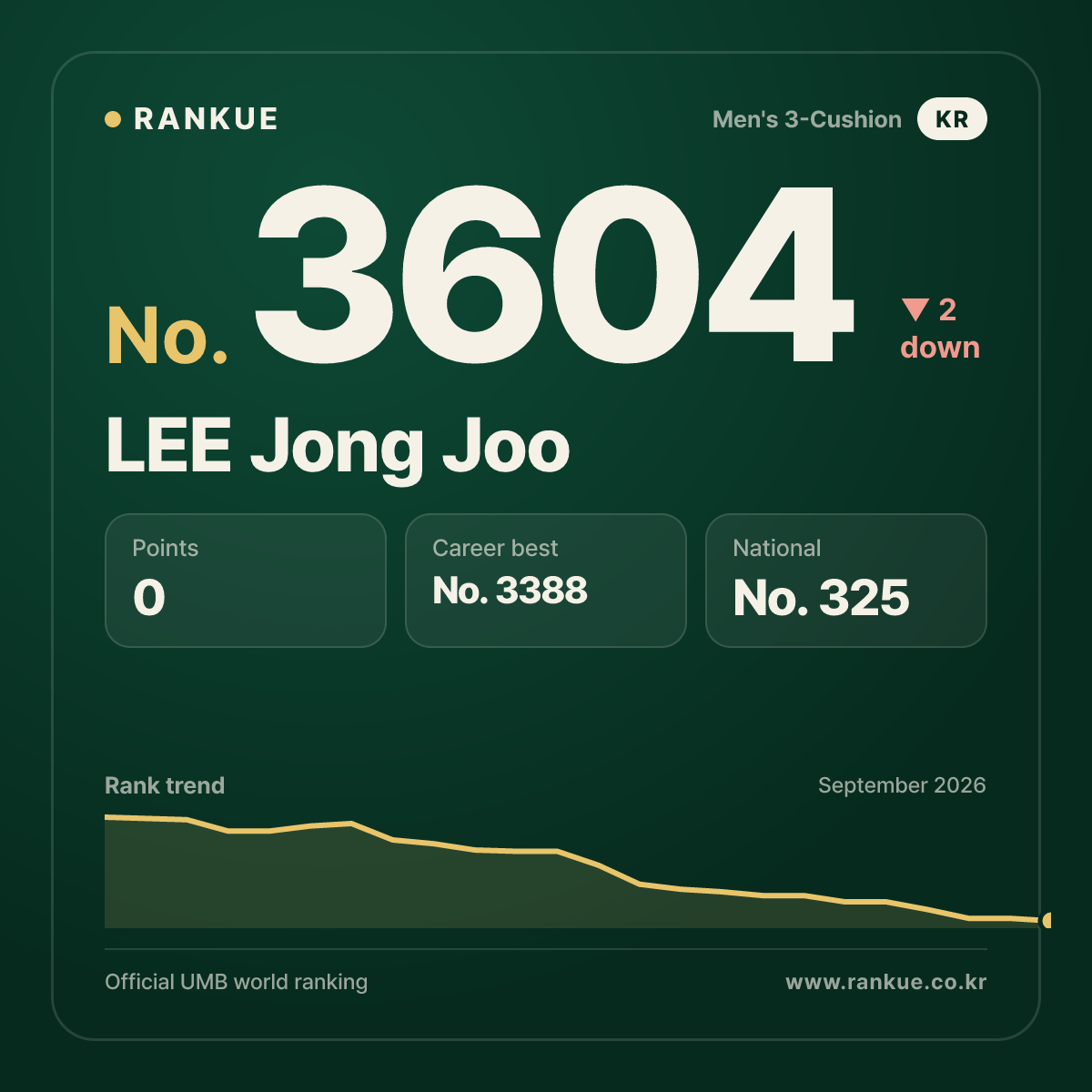 LEE Jong Joo — No.3604