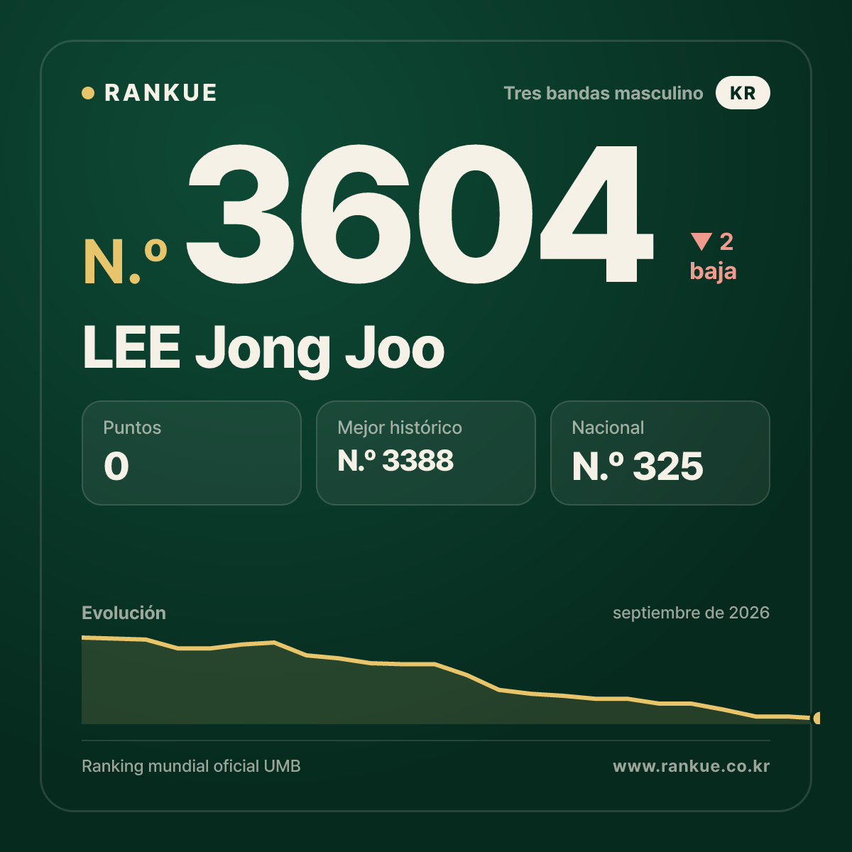LEE Jong Joo — N.º 3604