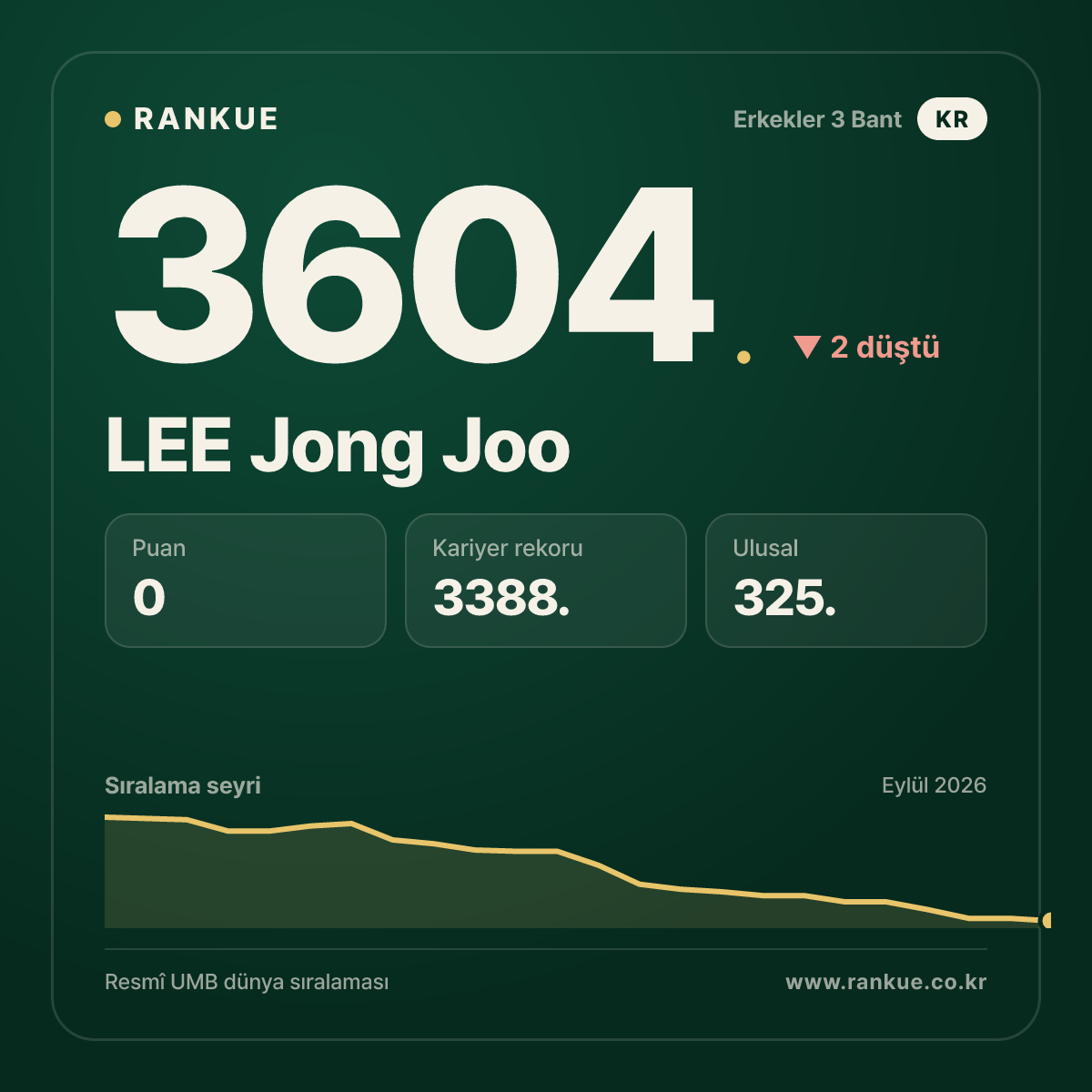 LEE Jong Joo — 3604.