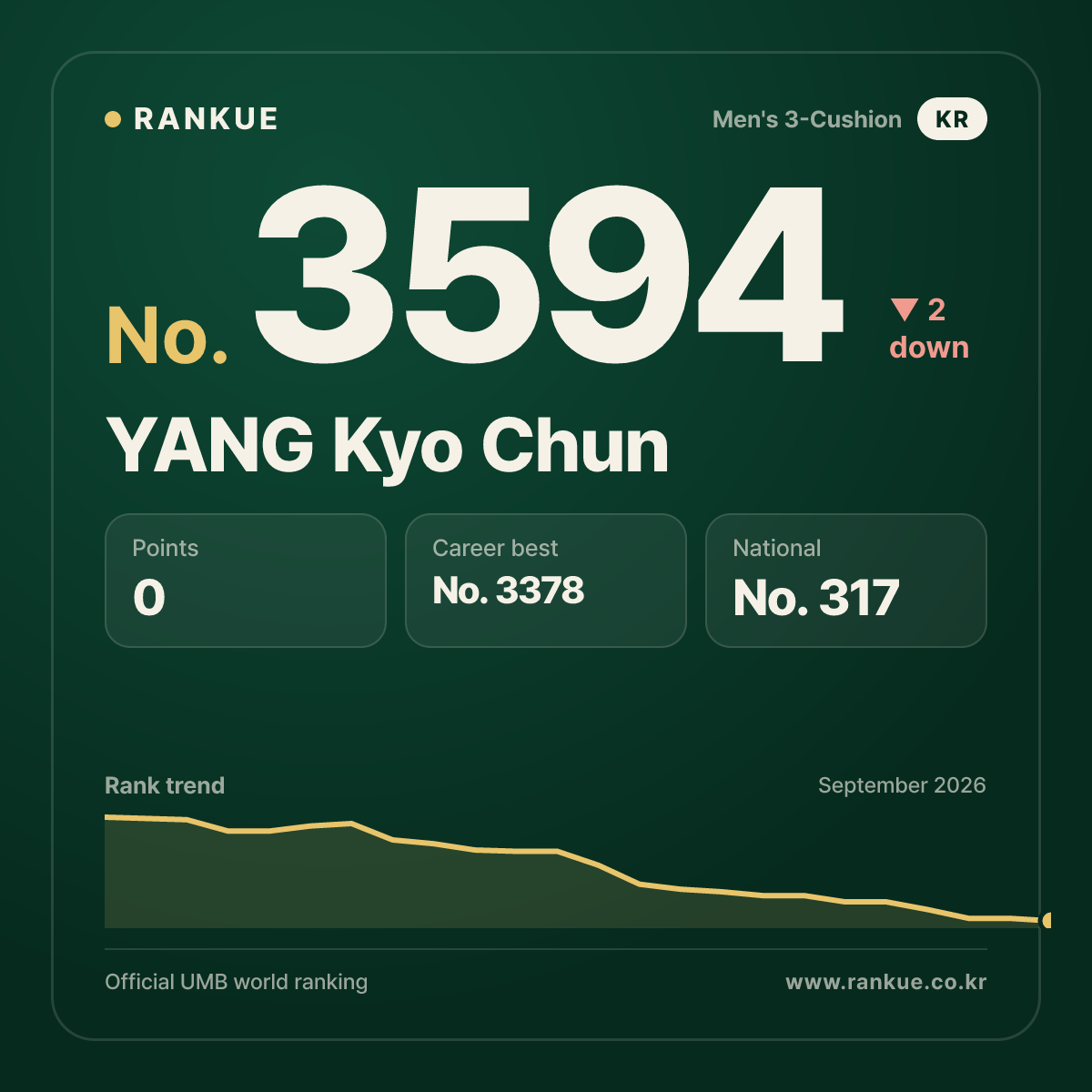 YANG Kyo Chun — No.3594