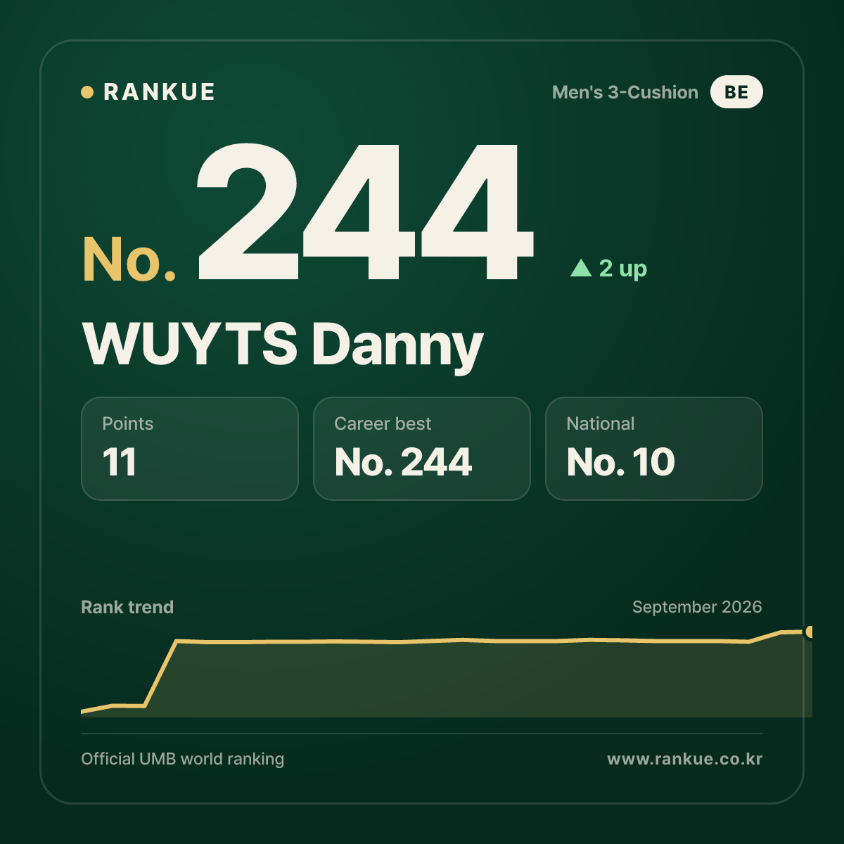 WUYTS Danny — No.244
