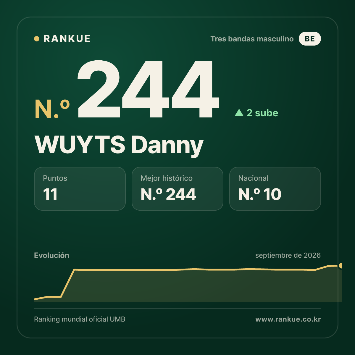 WUYTS Danny — N.º 244