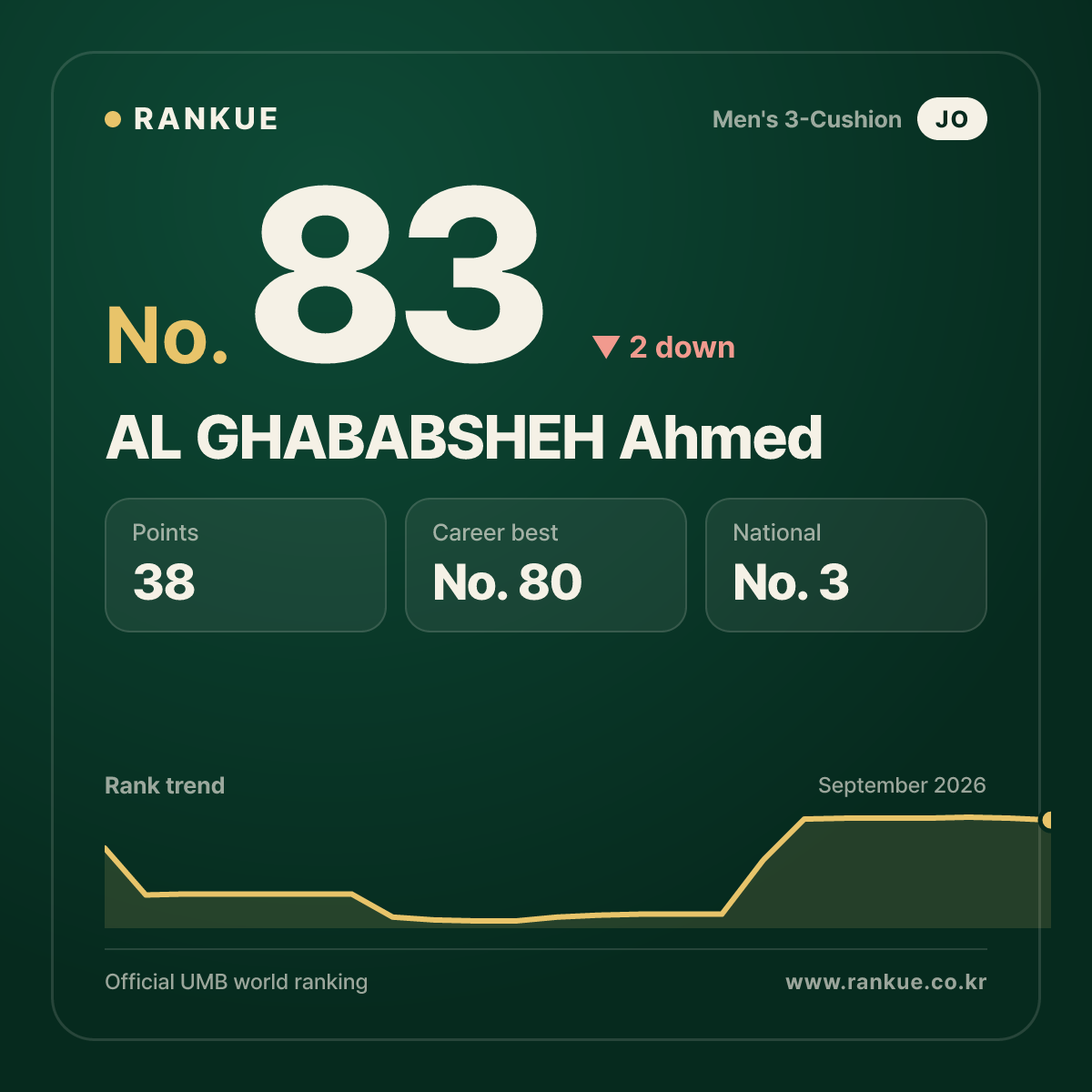 AL GHABABSHEH Ahmed — No.83