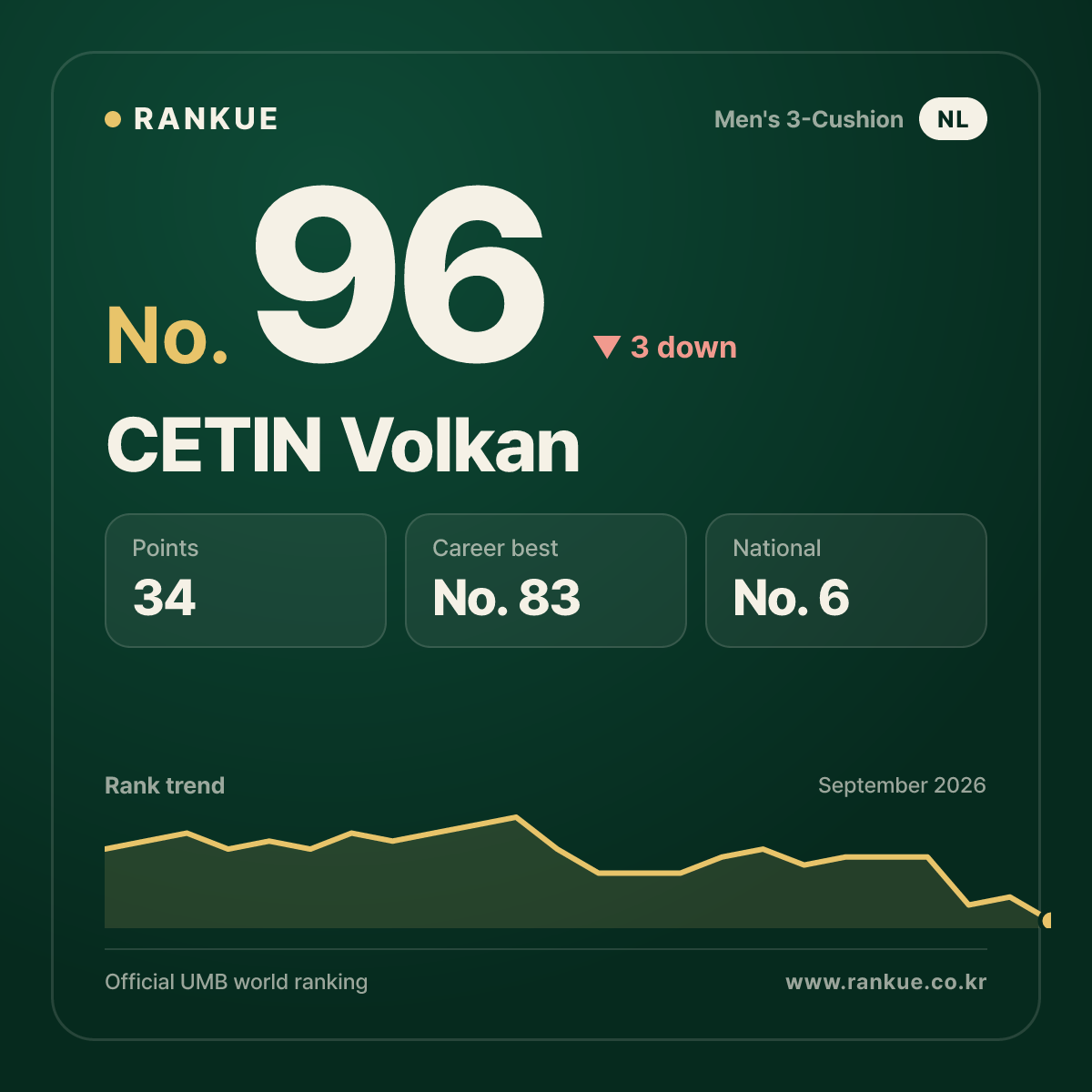 CETIN Volkan — No.96